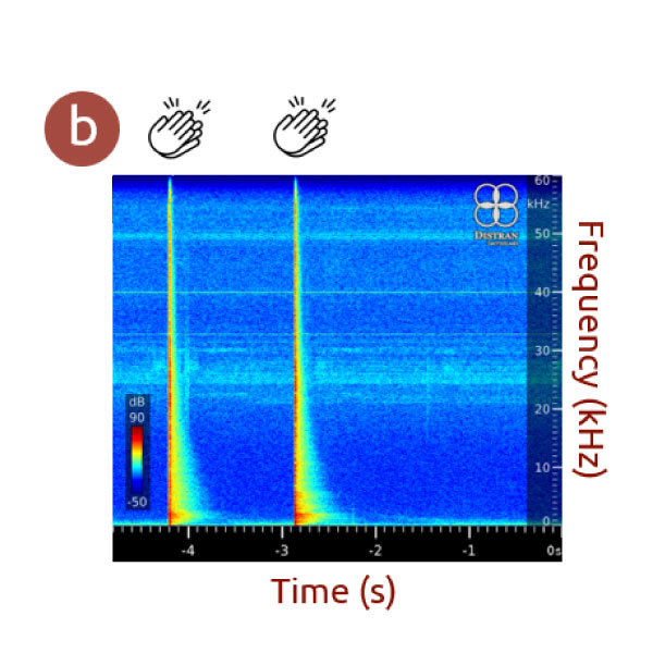 Improve leak detection