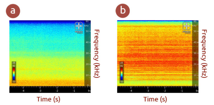 Improve leak detection