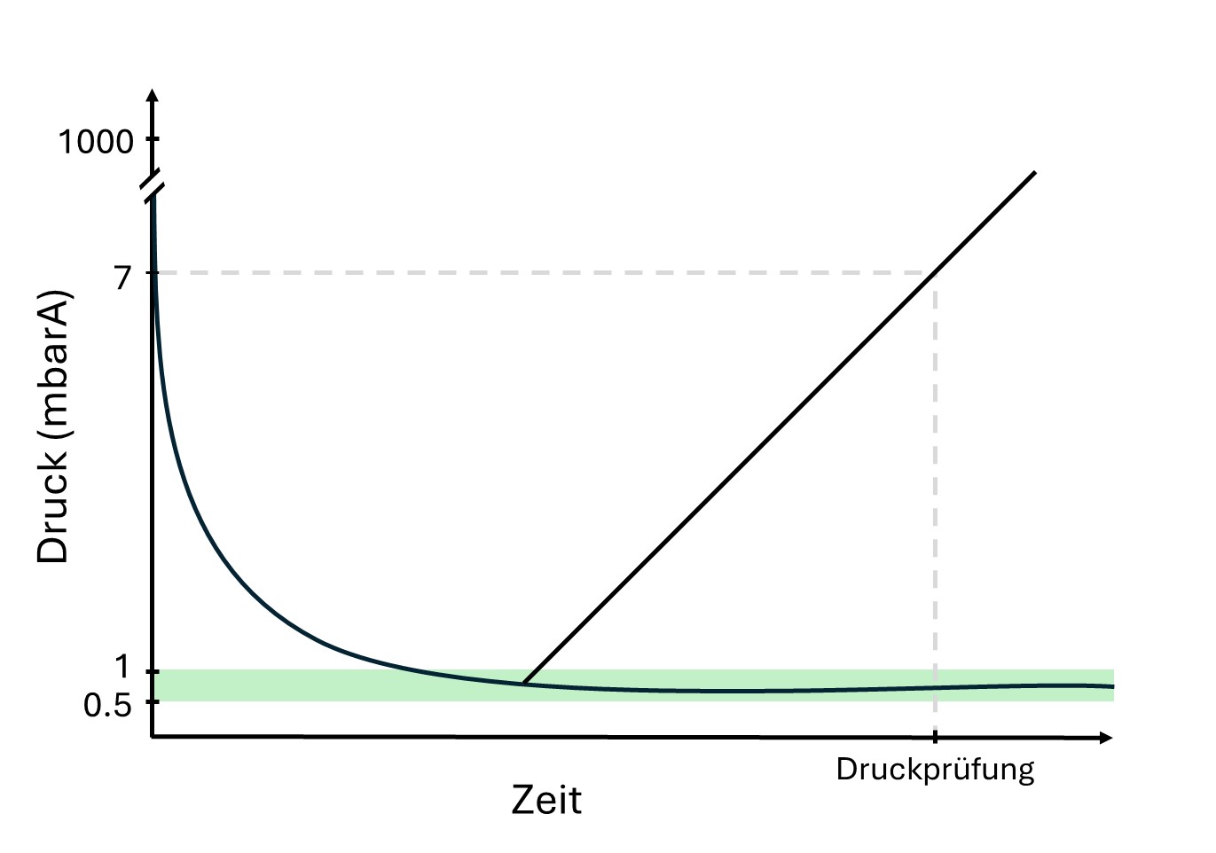 Graph_Mobile