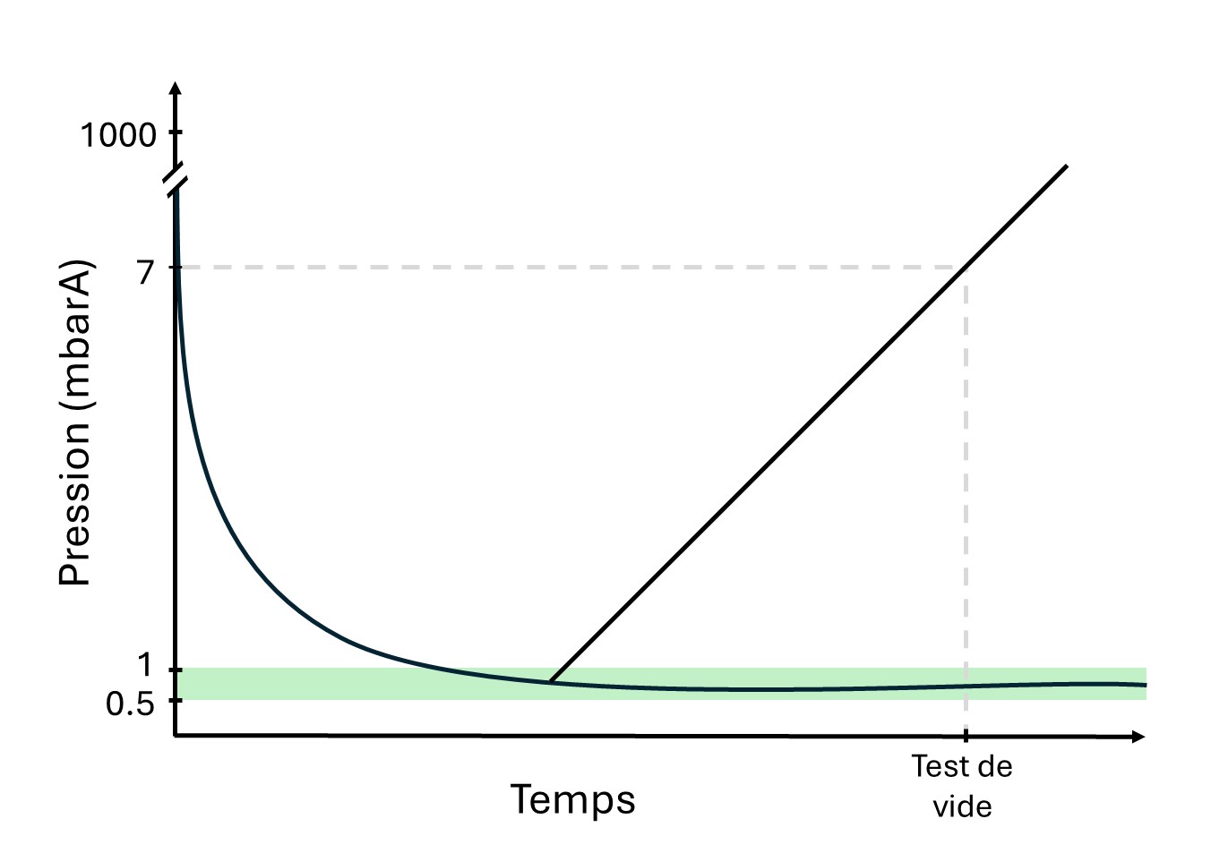 Graph_Mobile