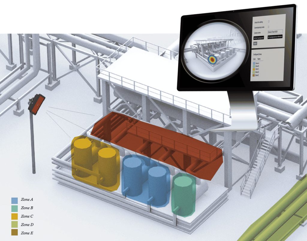 Distran Fixed Zoning Interface
