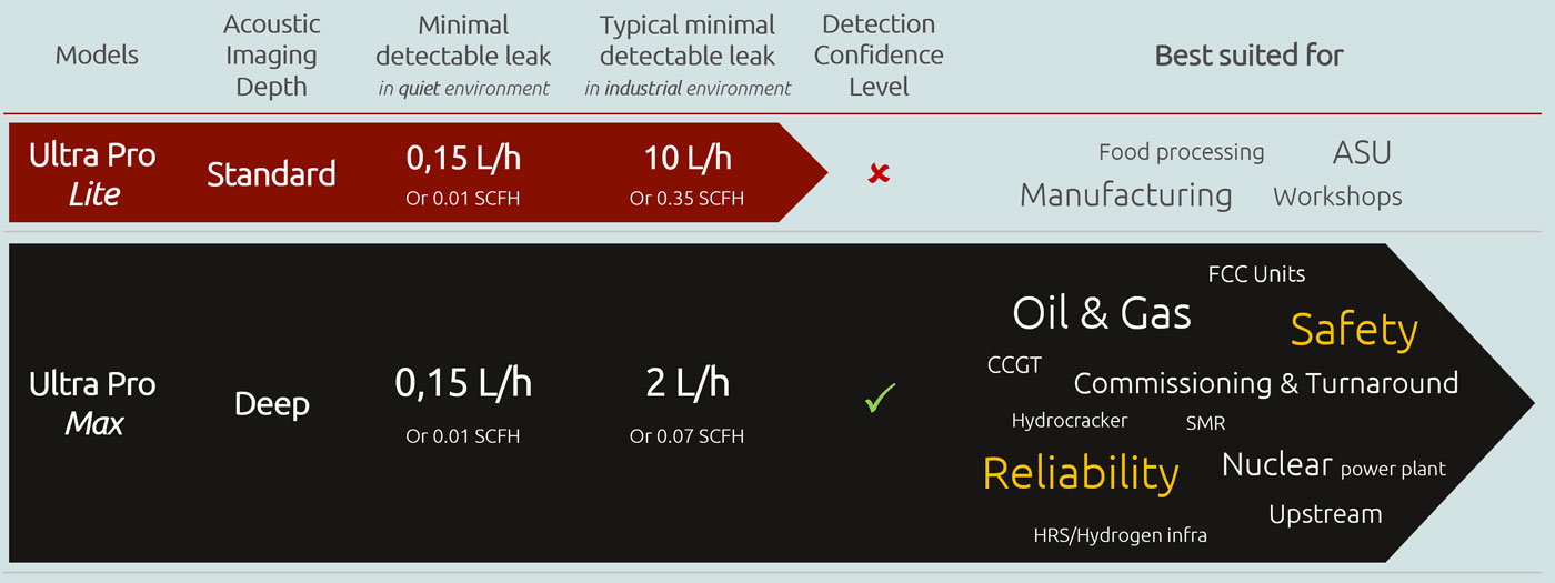 EN Ultra Pro Comparison table