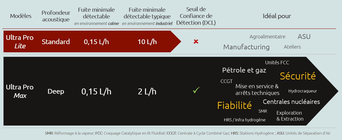 Comparison Ultra Lite / Max