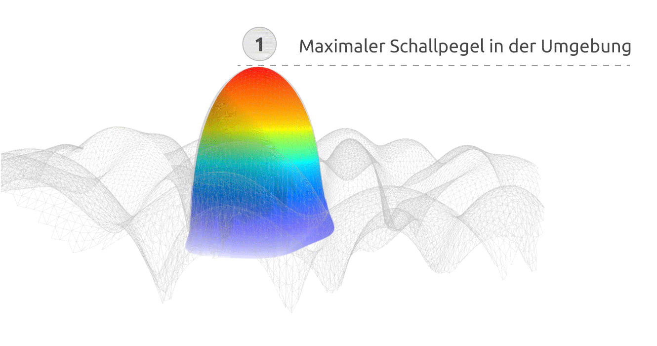 nachweisbarer Schallpegel mit DeepRange