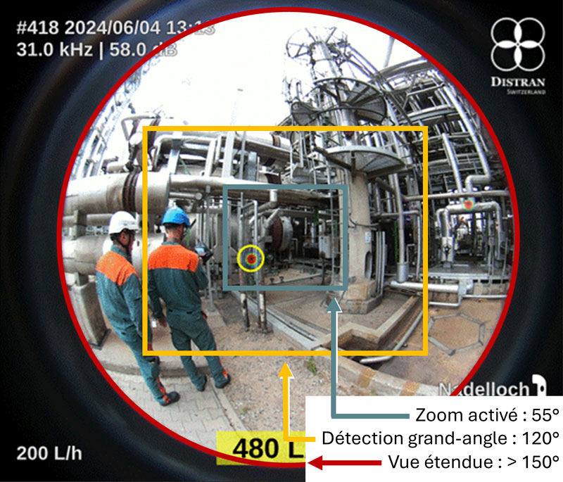 Champ de vision plus large