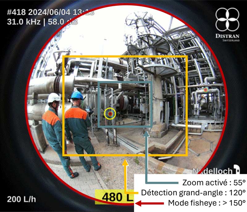 Champ de vision plus large