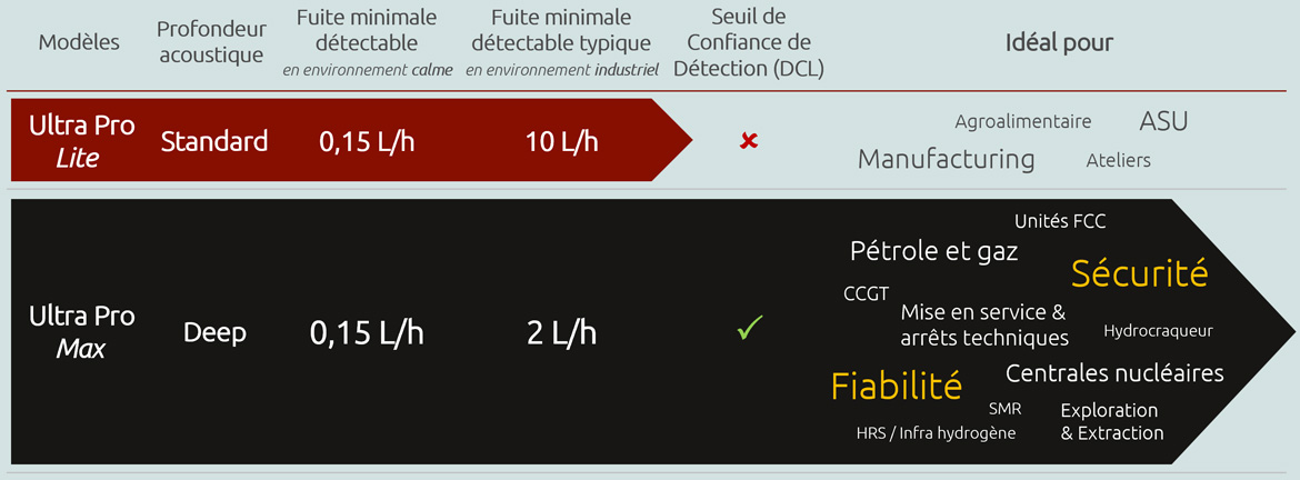 Differences Pro Lite et Ultra Pro Max