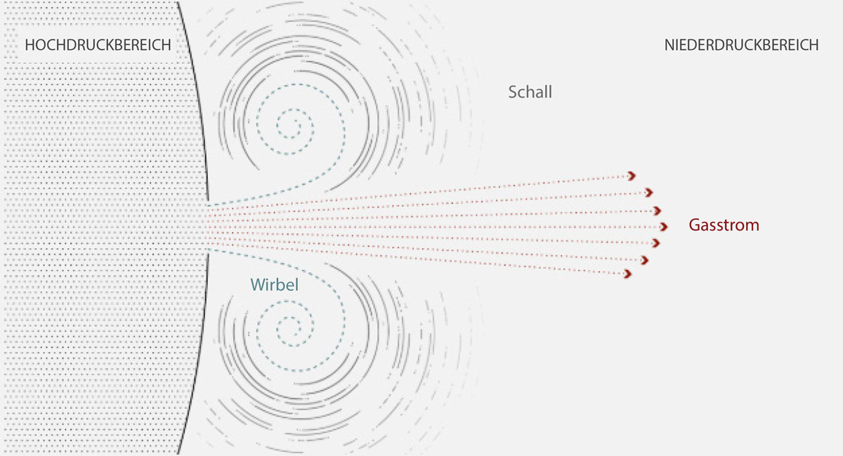 Gas leak representaion